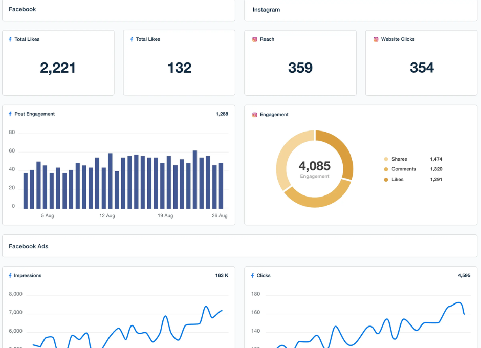 résultats réseaux sociaux avec notre agence marketing digital