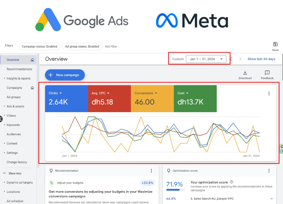 résultats googleads avec notre agence marketing digital